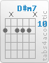 Chord D#m7 (11,x,11,11,11,x)